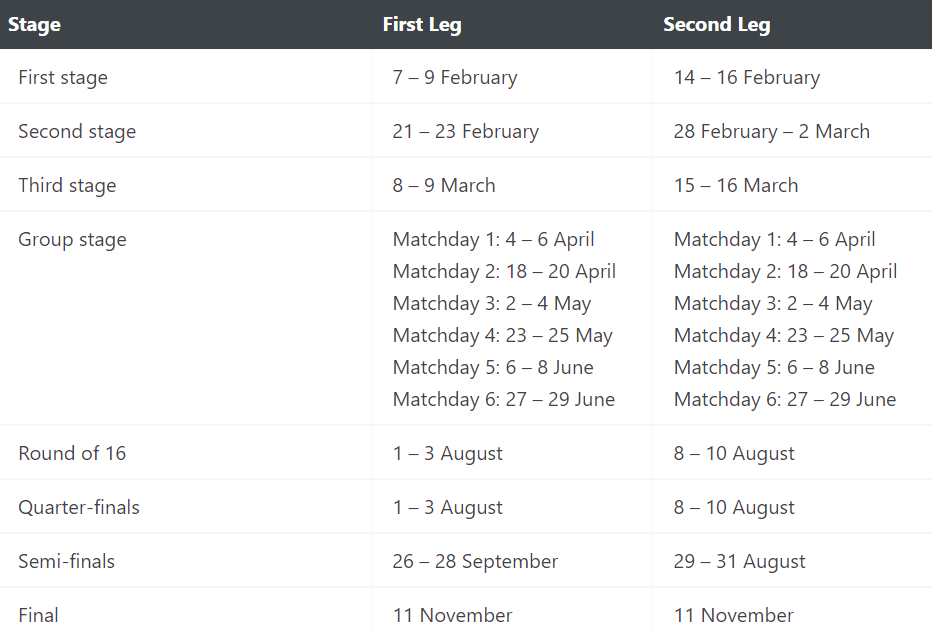 Copa Libertadores Schedule
